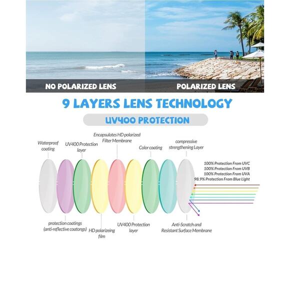 DUCO Polarized Kids Sunglasses with Strap for Boys Girls Youth Sports... - Picture 5 of 8